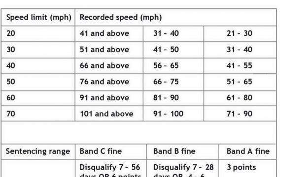 Stricter fines for speeding from 24 April