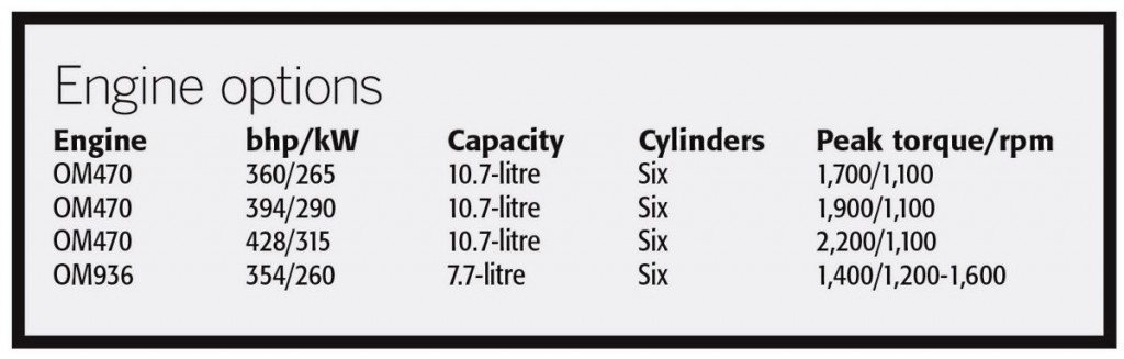 20 Engine Options