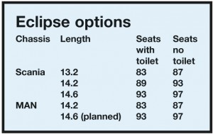 eclipse-options