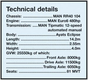 tech-details