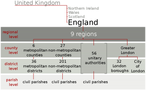 1200px-England_administrative_divisions_since_2009.svg