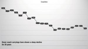 Coach tours – what’s going on?