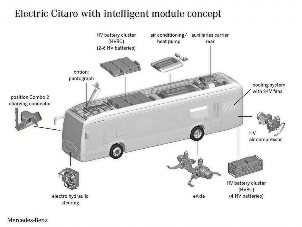 The vehicle concept