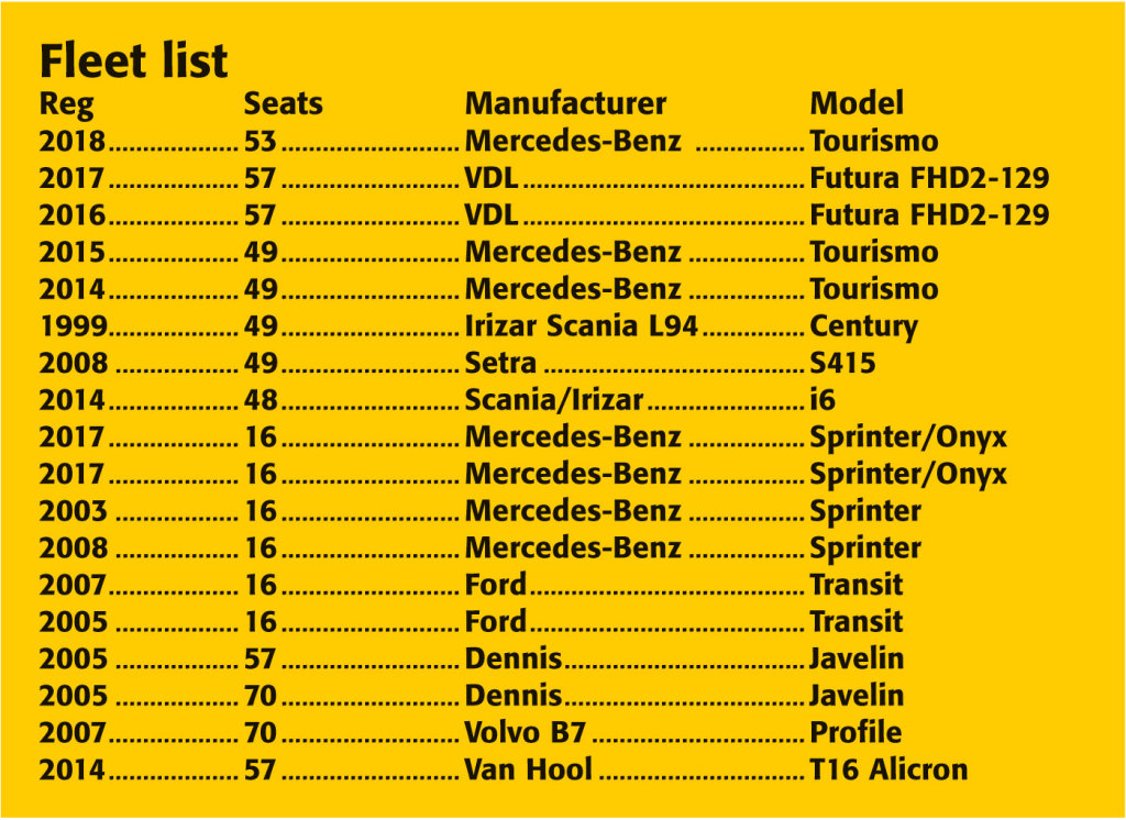 fleet-list