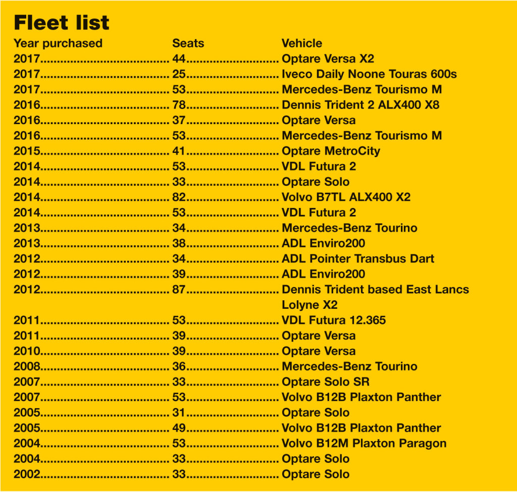 fleet-list