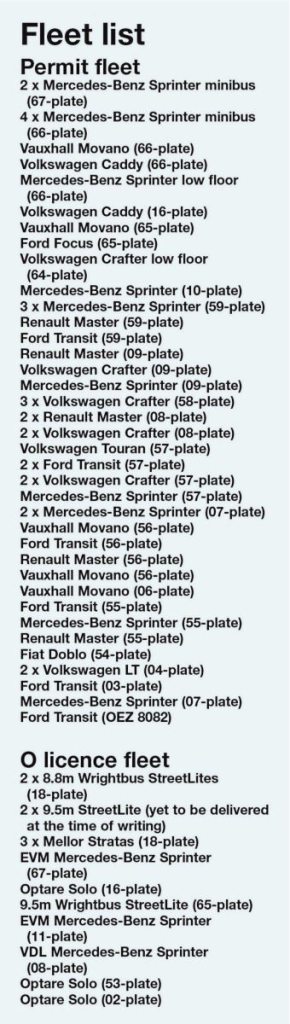 Fleet List