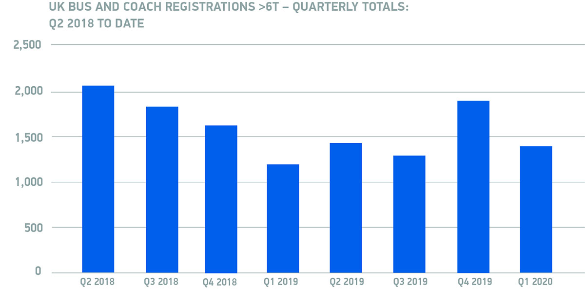 Lockdown halts registrations rise