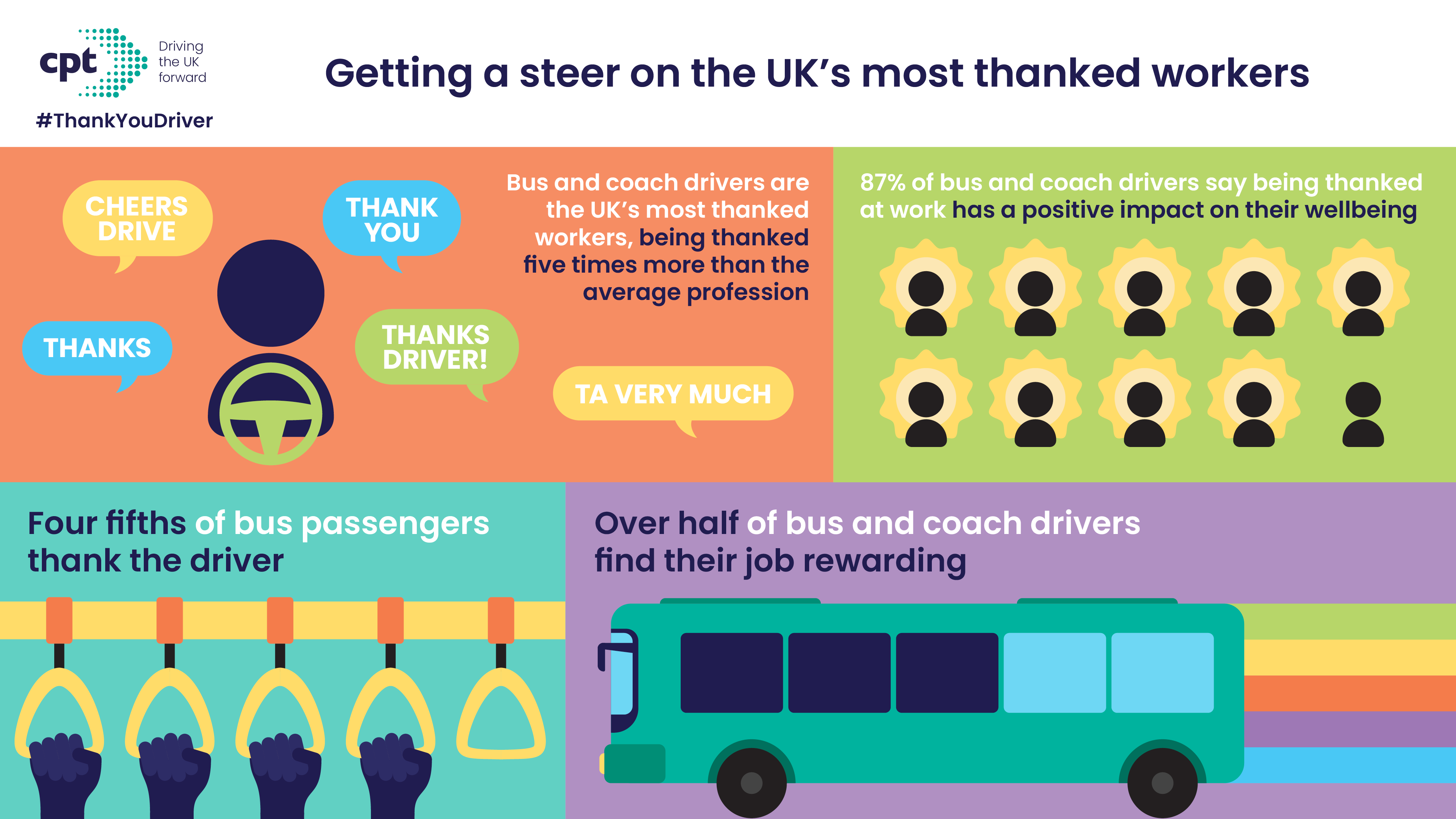 Drivers are UK’s most thanked workers – CPT research