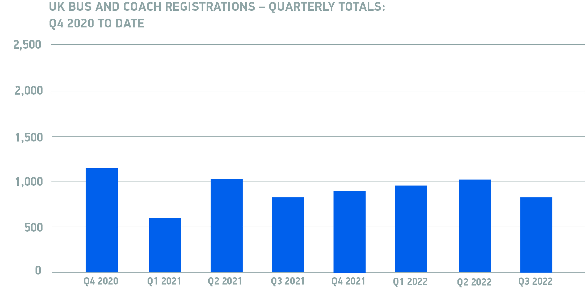 Market falls, but ZEV funding delivers optimism