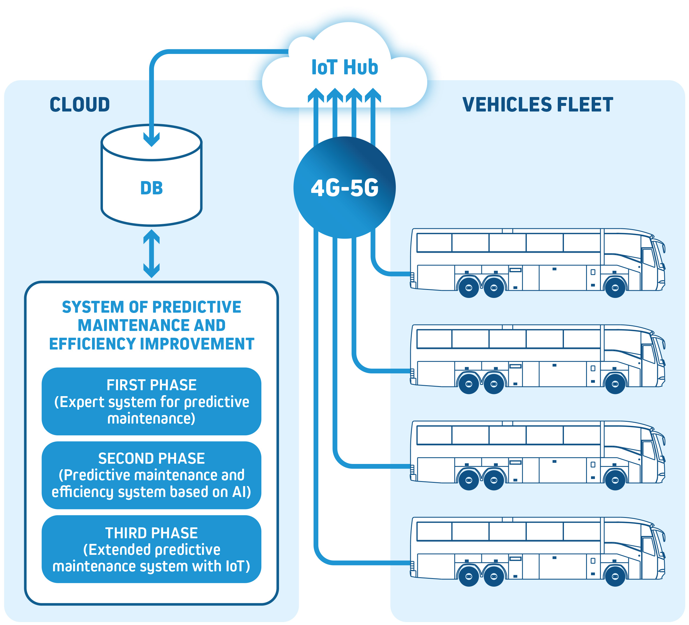 Hispacold developing AI-driven predictive maintenance for HVAC