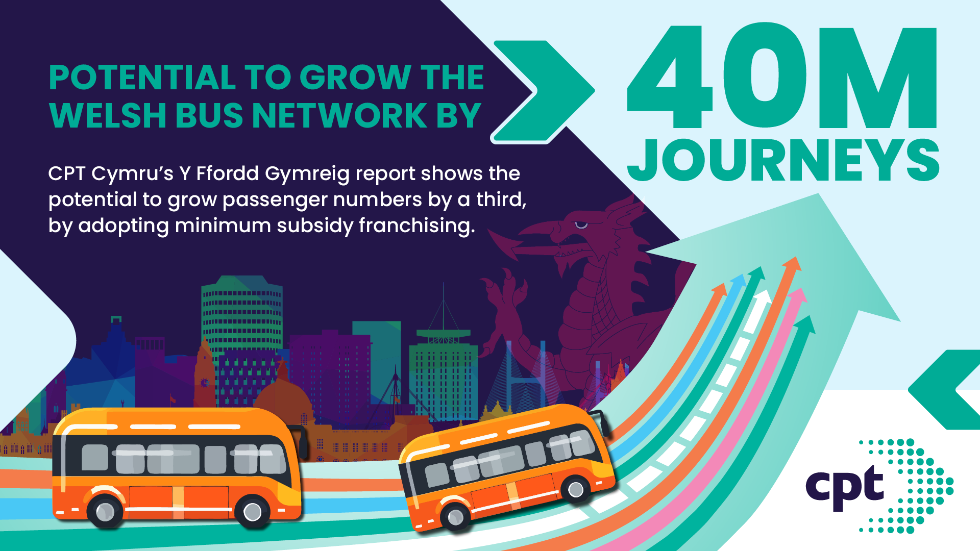 Welsh bus network could be grown by over a third – report